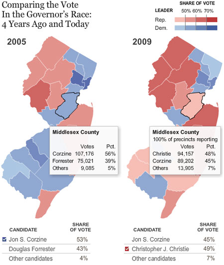 who won election in new jersey