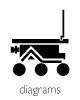 diagrams