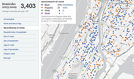 Murder: New York City